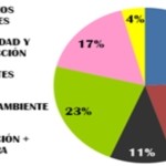 Imagen de la noticia Presupuesto 2013: ajuste responsable, sin deuda ni mayor carga fiscal