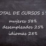 Imagen de la noticia Primeros datos estadísticos de los cursos de formación on-line