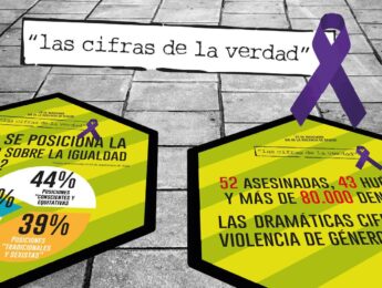 Imagen de la noticia 25 de noviembre, Día Internacional de la Eliminación de la Violencia contra la Mujer